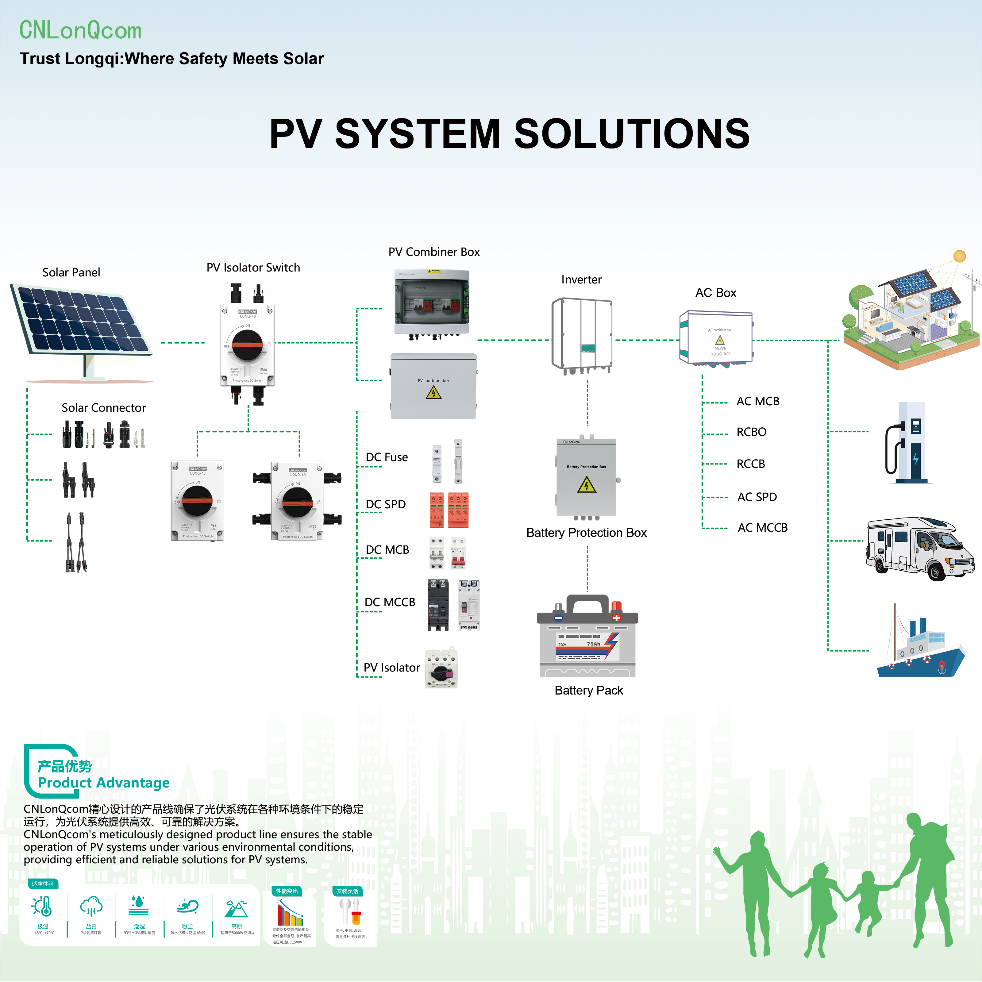 CNLonQcom PV Systems: Isang Paggalugad ng Solar Energy Working Principles